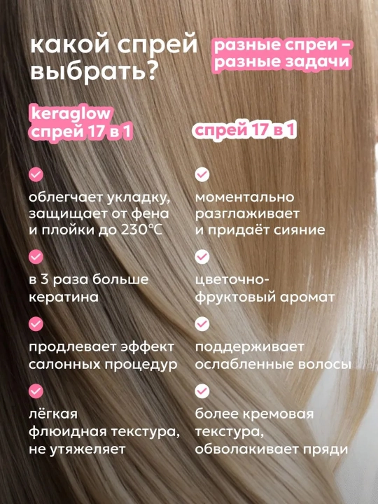 Крем-спрей для волос LIKATO KERAGLOW 17в1 многофункциональный с термозащитой, 200 мл