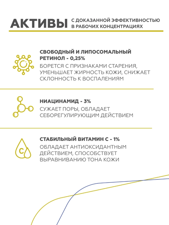 Geltek Retiderm 1.0 yuz uchun gel-zardob, 1% liposomal retinol va peptid bilan