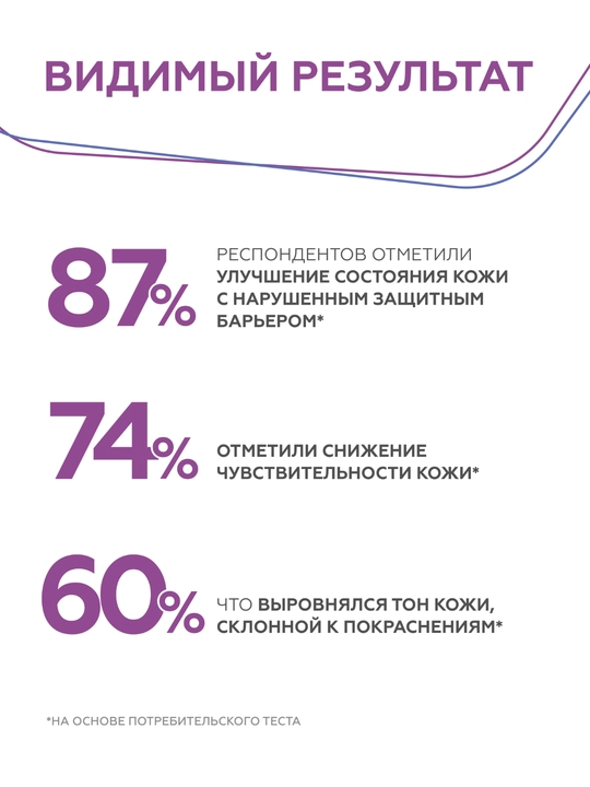 Гельтек , омолаживающая пилинг-сыворотка Peptide Renewal