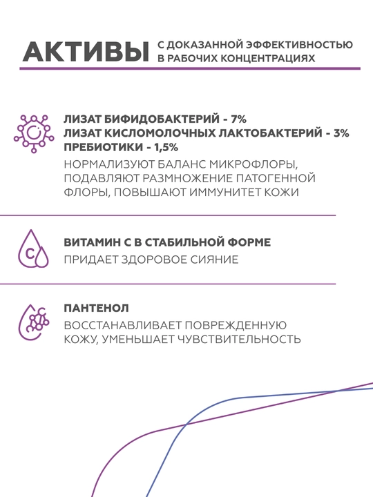 Гельтек , омолаживающая пилинг-сыворотка Peptide Renewal