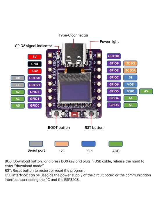 ESP32 C3,H2,C6,S3 super mini platalari, WiFi4, WiFi6, BLE, Zigbee, Thread bilan ishlaydi