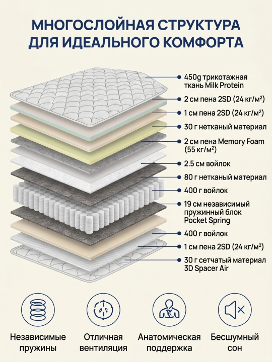 Polarra ortopedik matras, 90x200, mustaqil prujinali balandligi 30 sm