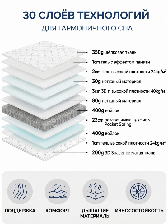Polarra ortopedik matras, 150x200, mustaqil prujinali