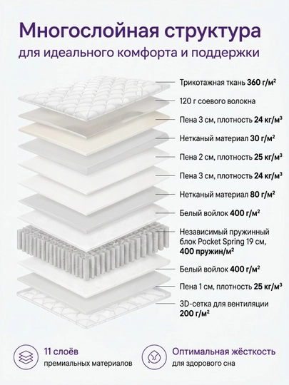 Polarra ortopedik matras, 150x200, mustaqil prujinali Pocket Spring