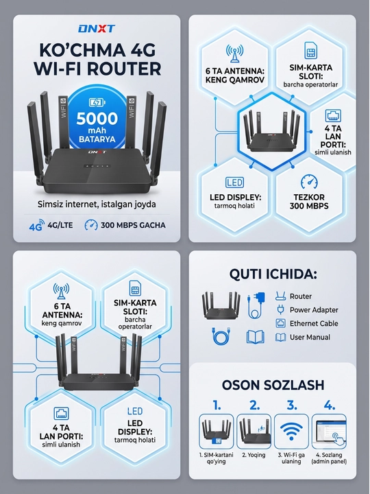 Sim-karta qo'yiladigan 4G/5G CPE Wi-Fi 6 router, 6 ta antennali model
