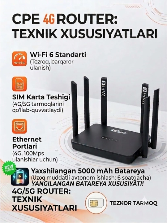 Беспроводной 4G/5G CPE Wi-Fi 6 роутер с со слотом для SIM-карты, 6 антенн - 