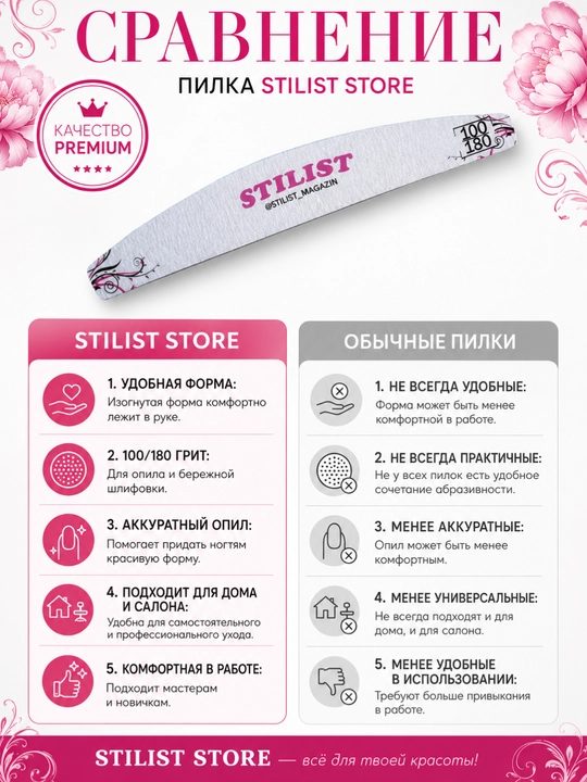 Пилка для ногтей STILIST 100/180 грит двухсторонняя для маникюра STILIST_STORE