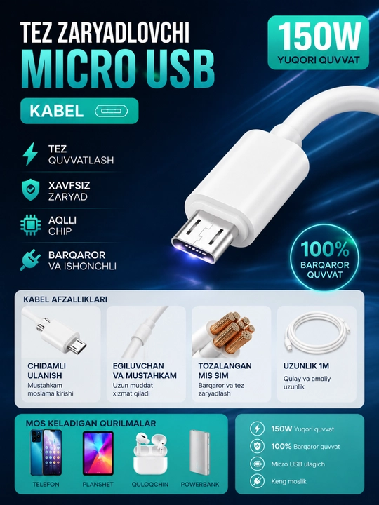 Адаптер быстрой зарядки 150W QC 5.0 с кабелем Type-C и Micro USB
