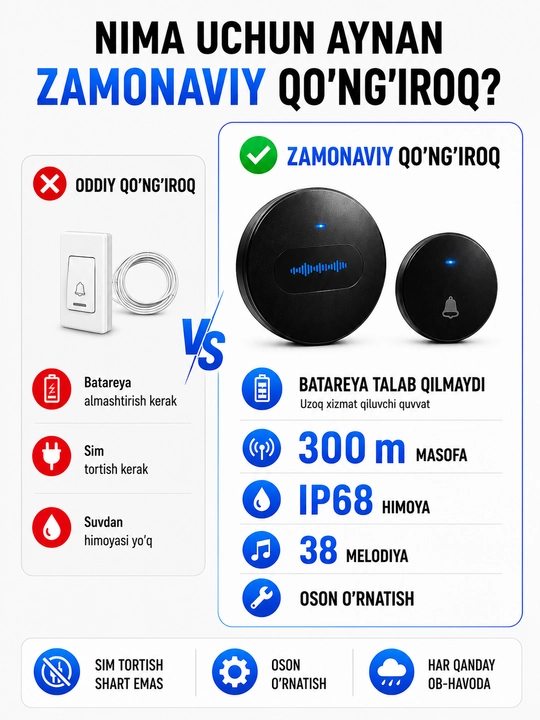 Simsiz eshik qo'ng'irog'i – 300 m, IP68, batareyasiz tugma, 38 ohang, 220V