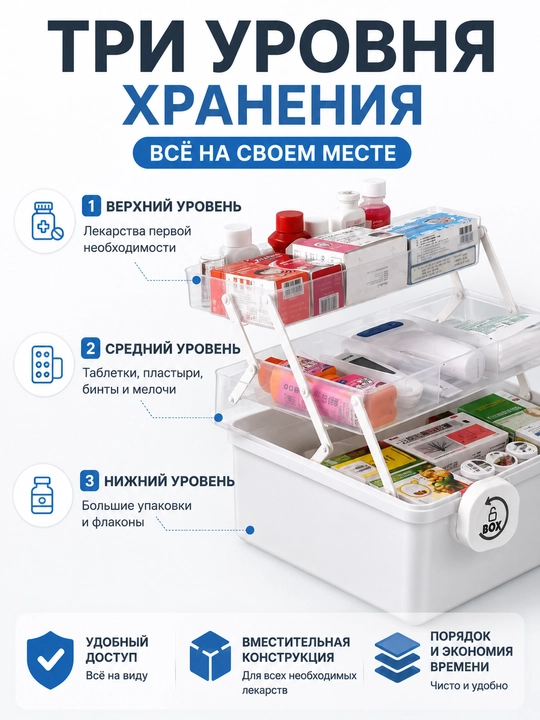 Органайзер аптечка для хранения лекарств