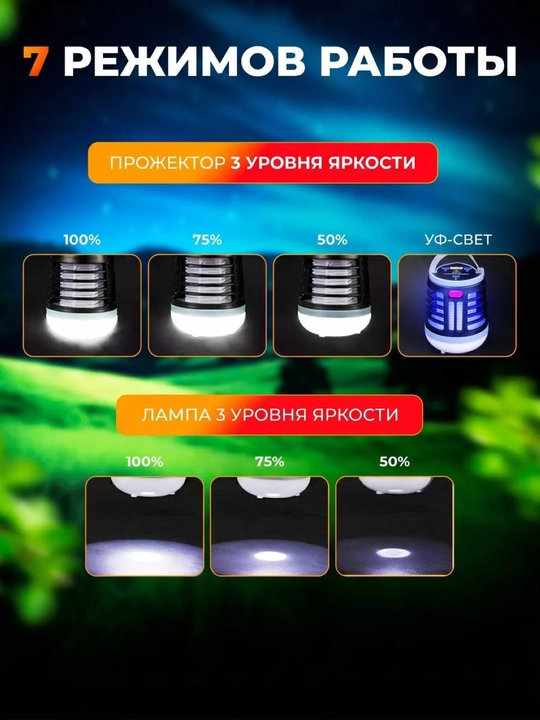 Антимоскитная лампа USB, кемпинговый фонарь и ручной фонарик для отдыха