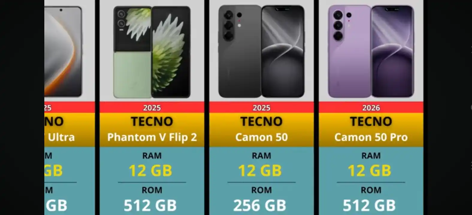 Смартфон TECNO SPARK 50 KN4n 4/128 ГБ, 120 Гц, 50 Мп, 6700/7000 мАч
