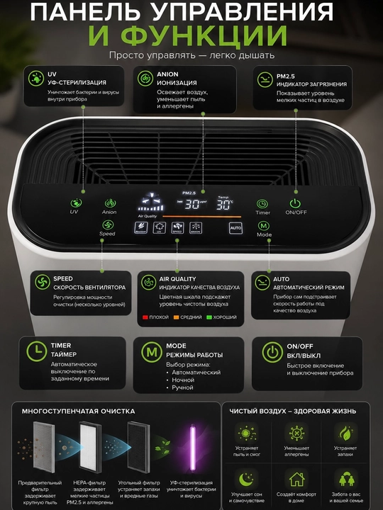 Очиститель воздуха ионизатор c HEPA H13