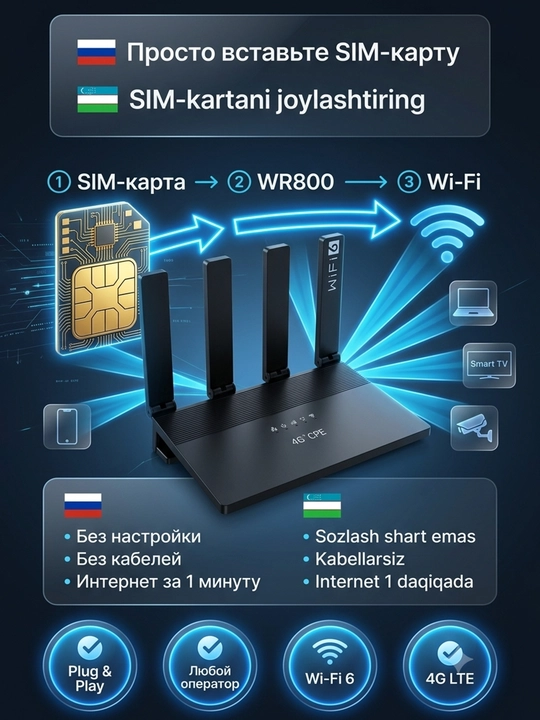 4G Wi-Fi роутер WR800 с SIM-картой, Wi‑Fi 6, интернет до 150 Мбит/с