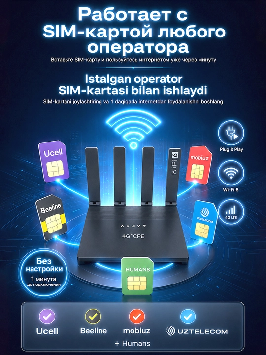 4G Wi-Fi роутер WR800 с SIM-картой, Wi‑Fi 6, интернет до 150 Мбит/с