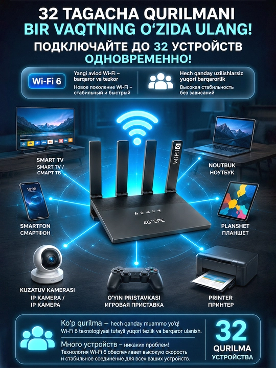 4G Wi-Fi роутер WR800 с SIM-картой, Wi‑Fi 6, интернет до 150 Мбит/с