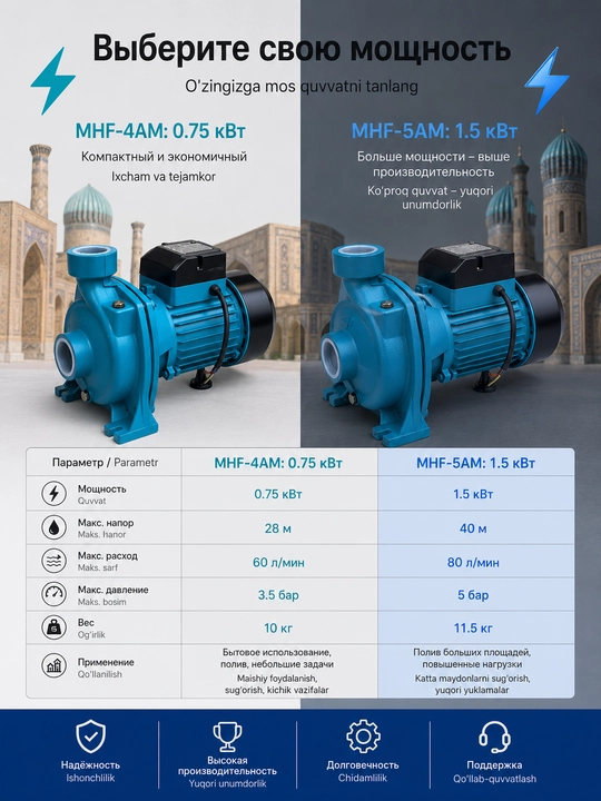 Markazdan qochma nasos MK-MOON MHF 4AMT/5AMT, mis/alyuminiy, 220V, 2900 ayl/min