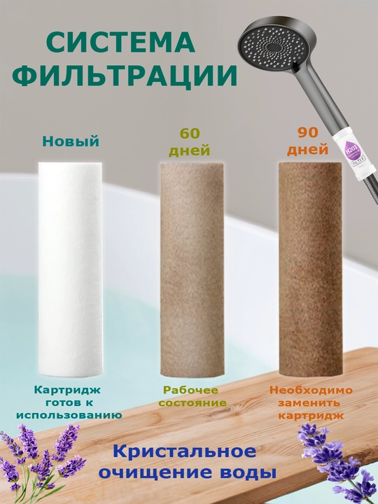Фильтр для душа и ванны с ароматом, фильтр с витамином,фильтр от ржавчины и хлора для душа