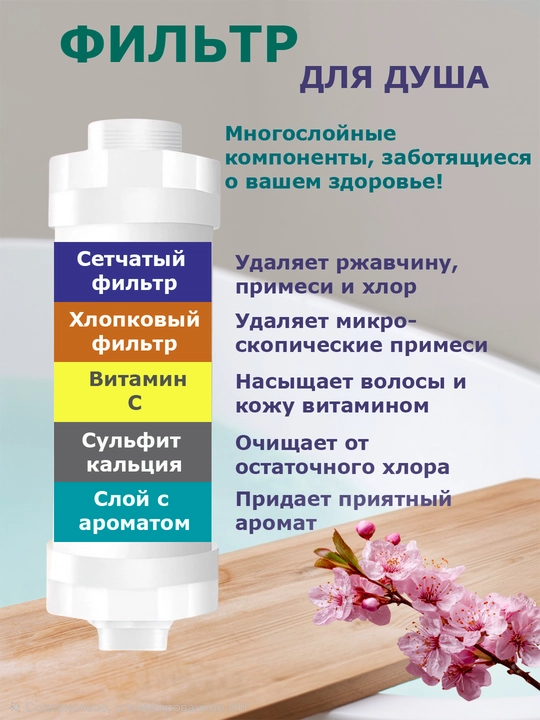 Фильтр для душа и ванны с ароматом, фильтр с витамином,фильтр от ржавчины и хлора для душа