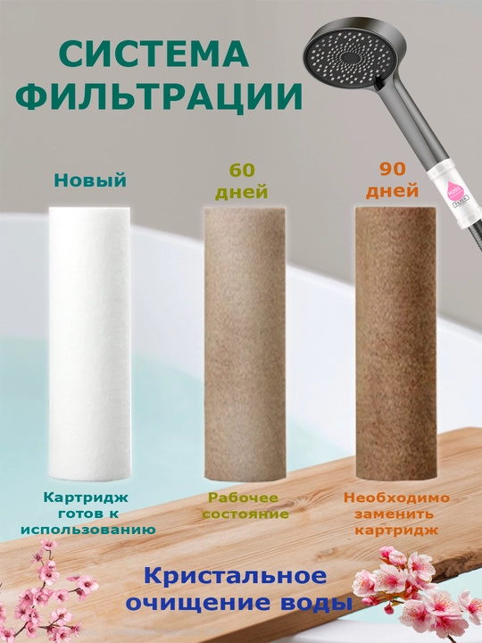 Фильтр для душа и ванны с ароматом, фильтр с витамином,фильтр от ржавчины и хлора для душа