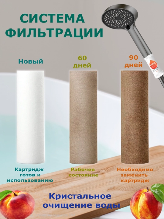 Фильтр для душа и ванны с ароматом, фильтр с витамином,фильтр от ржавчины и хлора для душа