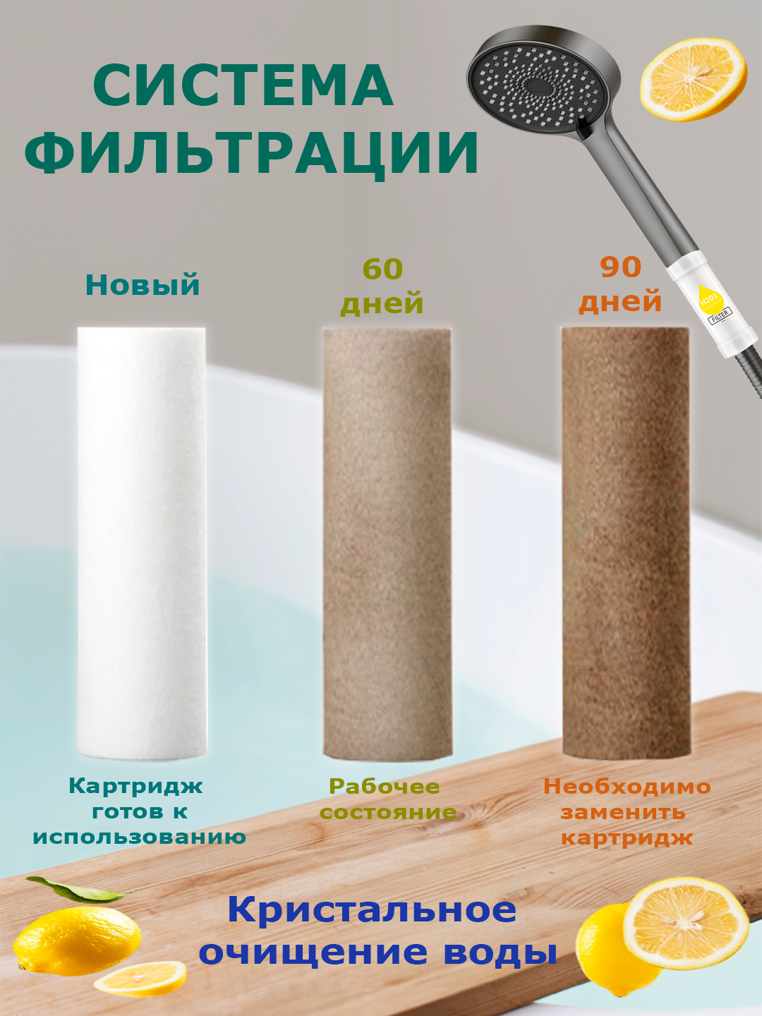 Фильтр для душа и ванны с ароматом, фильтр с витамином,фильтр от ржавчины и хлора для душа
