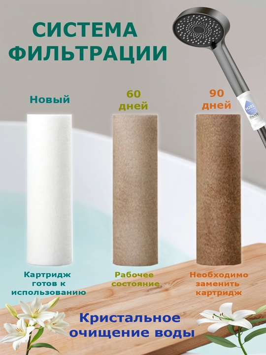 Фильтр для душа и ванны с ароматом, фильтр с витамином,фильтр от ржавчины и хлора для душа