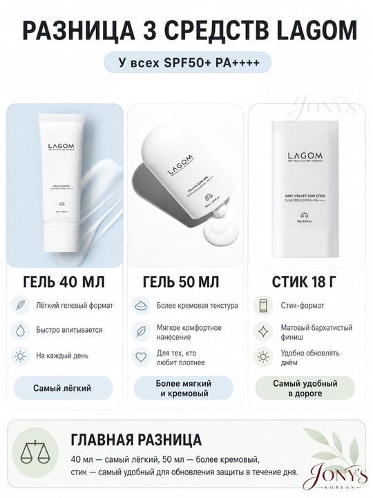 Quyoshdan himoya qiluvchi krem-gel va stik Cellus Sun Gel + Lagom SPF50+/PA++++