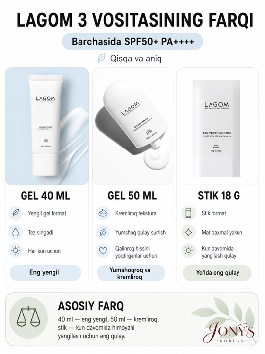Quyoshdan himoya qiluvchi krem-gel va stik Cellus Sun Gel + Lagom SPF50+/PA++++