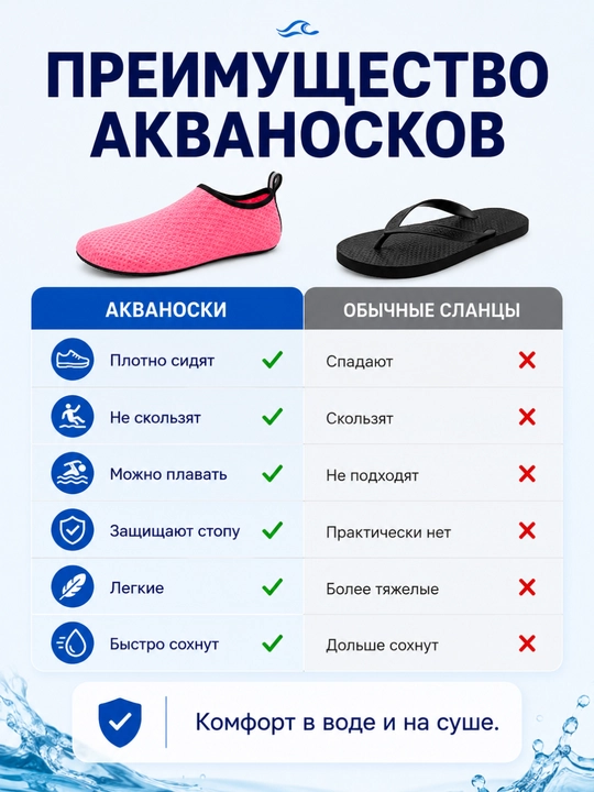 Акваноски для плавания, аквашузы для моря, бассейна и пляжа, нескользящие