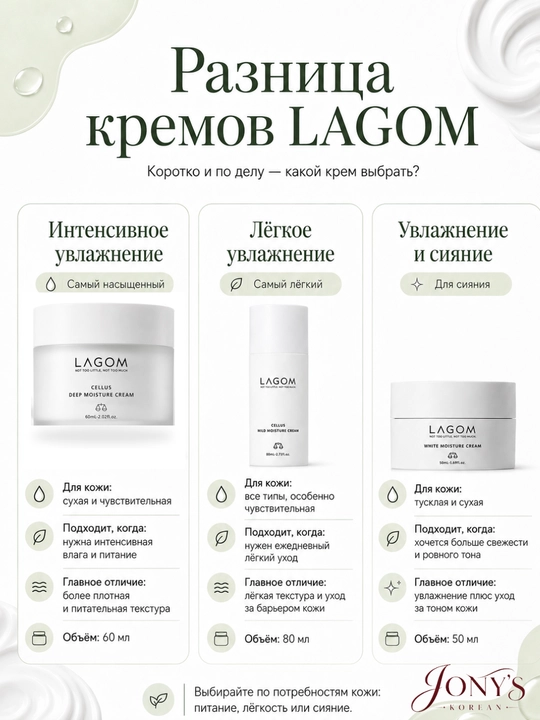 LAGOM — Yuz uchun krem, terini yorqinlashtirish, oziqlantirish va tiklash uchun