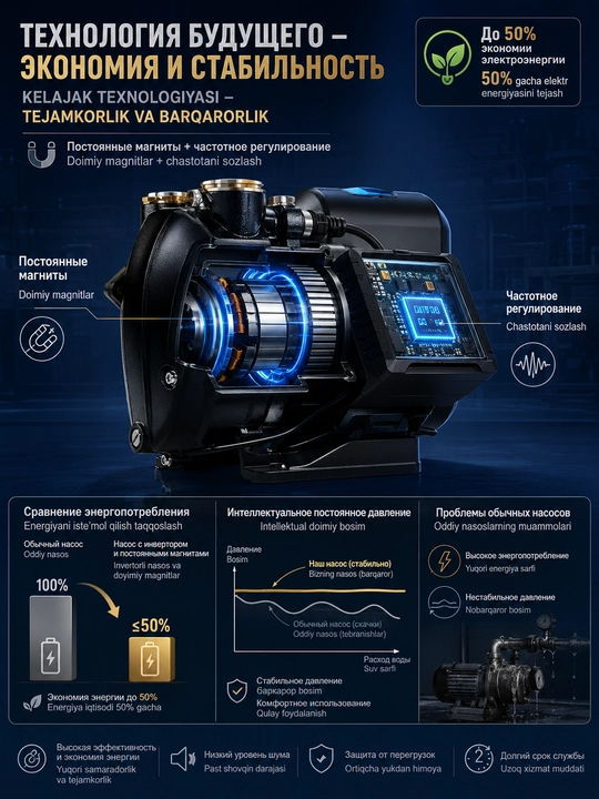 Водяной насос MOON QX370 / 550, Частотный насос с постоянными магнитами