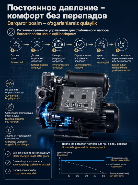 Водяной насос MOON QX370 / 550, Частотный насос с постоянными магнитами