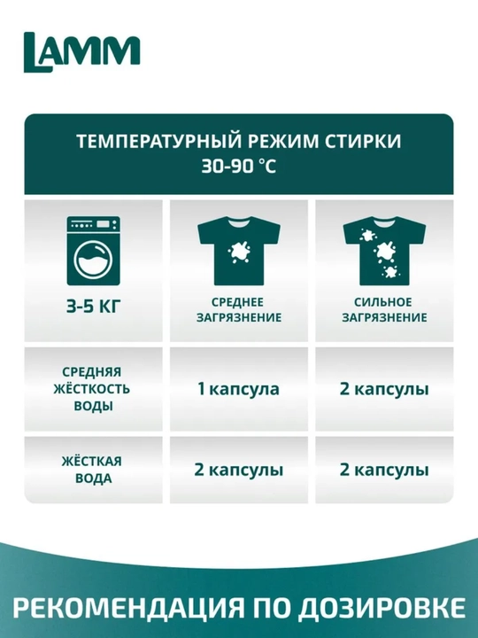 Капсулы LAMM, универсальные капсулы, для стирки белого и цветного белья, бесфосфатные, 50 шт