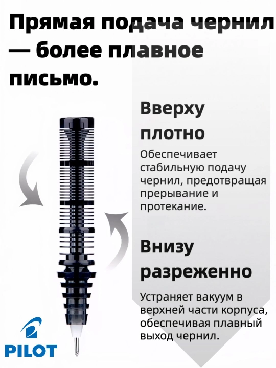 Роллерная ручка PILOT V5 Hi-Tecpoint 0,5 мм с жидкими чернилами