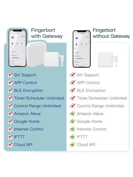 Fingerbot - har qanday tugmani bosish uchun aqlli barmoq, SmartLife, WiFi/BLE/Zigbee/Alisa