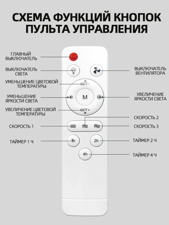 Люстра с вентилятором LED, с пультом, 3  освещения и 4 режима вращения, для всех комнат