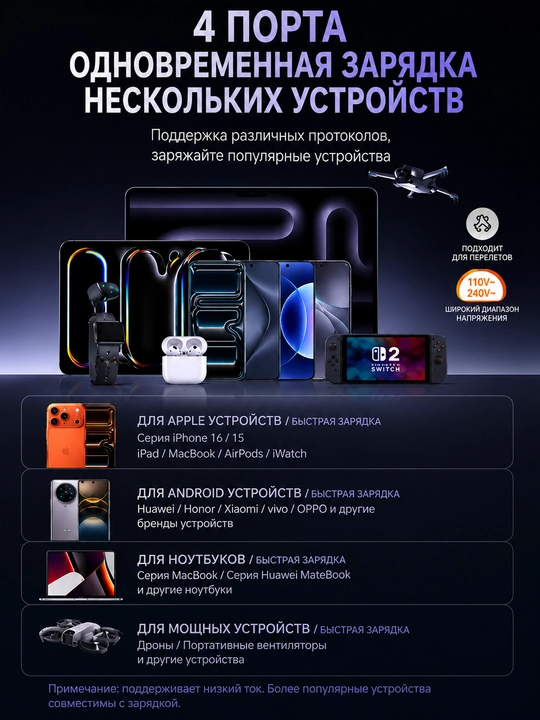 UGREEN Nexode 65W GaN USB-C Быстрая Зарядка, 4 Порта (3×USB-C + 1×USB-A)