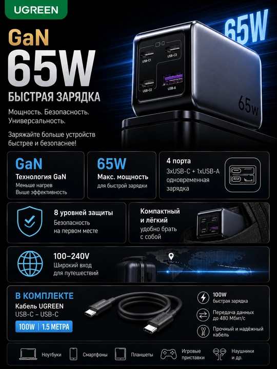 UGREEN Nexode 65W GaN USB-C Быстрая Зарядка, 4 Порта (3×USB-C + 1×USB-A) - 