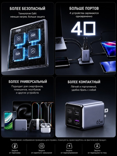 UGREEN Nexode 65W GaN USB-C Быстрая Зарядка, 4 Порта (3×USB-C + 1×USB-A)