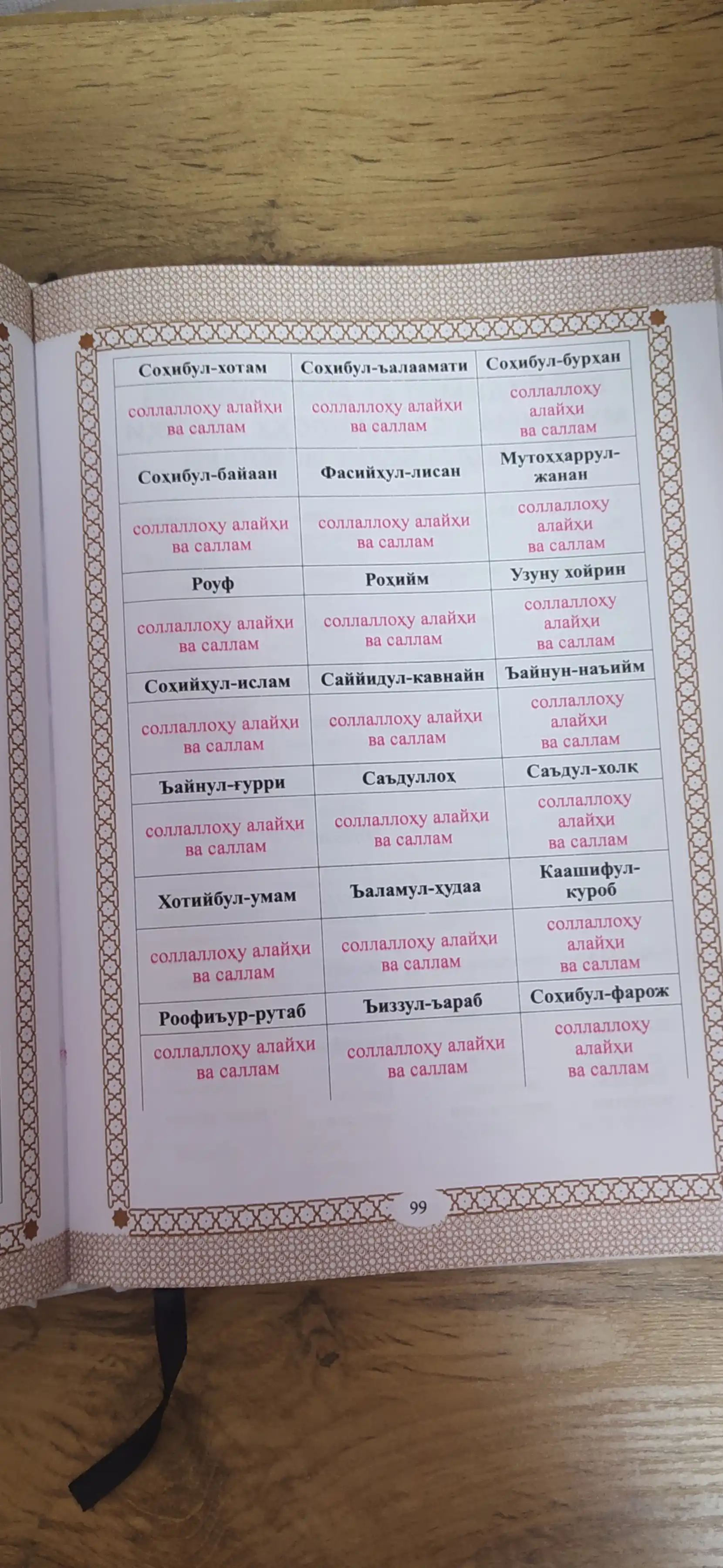 Признаки добра, признаки добра, признаки добра, источник благословений