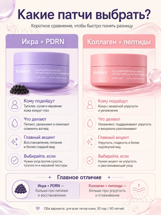 Biodance — Гидрогелевые патчи для кожи вокруг глаз, 60 шт, 85 г