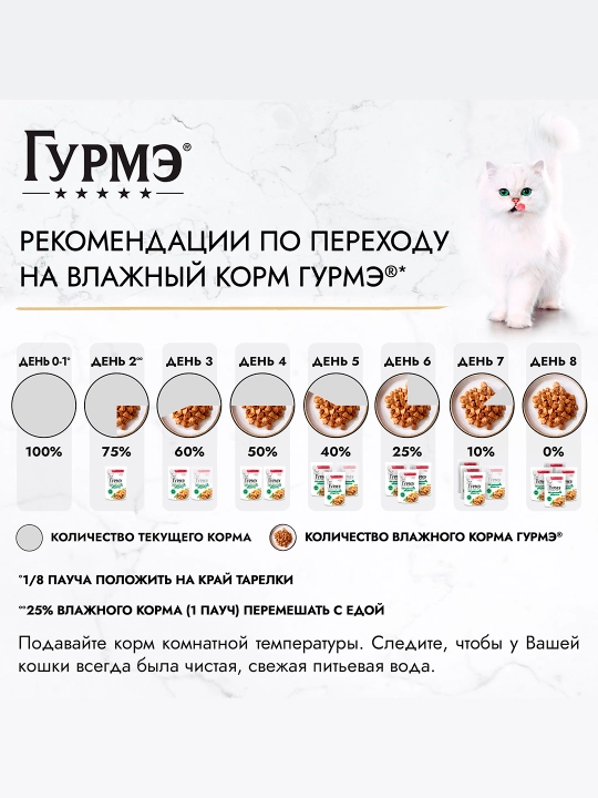 Gurme Натуральные рецепты влажный корм для кошек, лосось-гриль с зеленой фасолью 75 гр 5шт