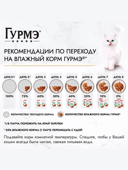 Gurme Натуральные рецепты влажный корм для кошек, тушеная говядина с томатами 75 гр 5 шт