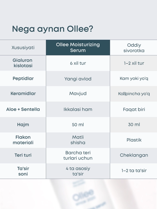 Gialuron kislotasi va Ollee peptidlari bilan yuz uchun qarishga qarshi zardob, 50 ml