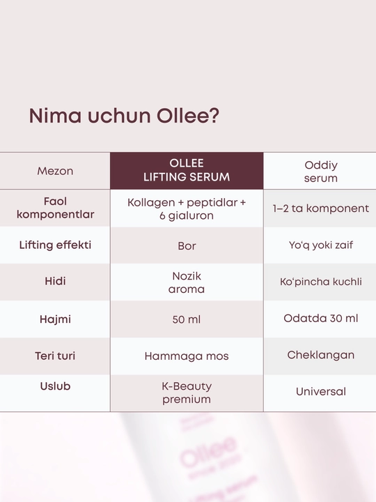 Сыворотка для лица антивозрастная с гиалуроновой кислотой и пептидами Ollee, 50 мл