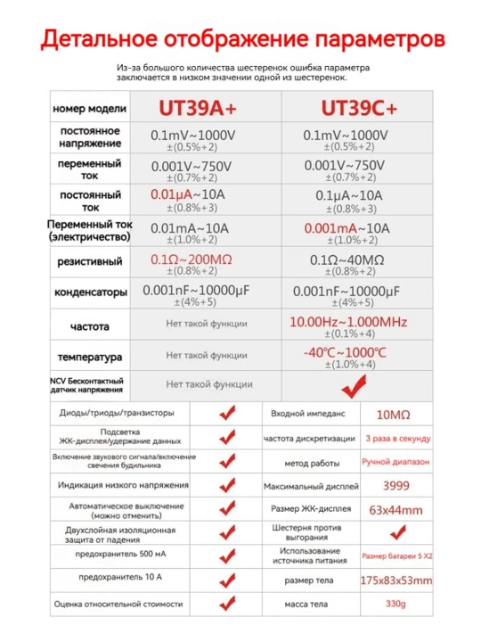 UNI-T UT39C+ elektrchi uchun yuqori aniqlikdagi multimetr
