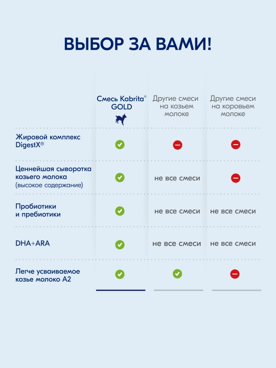 Смесь молочная Kabrita Gold 1, с 0 месяцев, 400 г