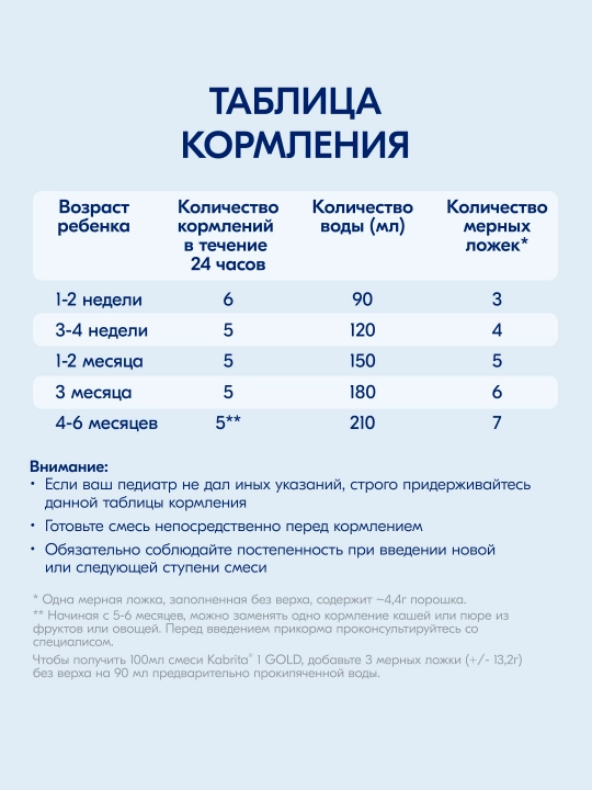 Смесь молочная Kabrita 1 Gold, c 0 месяцев, 800 г