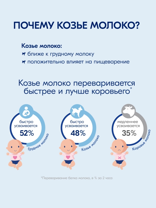Молочная смесь для комфортного пищеварения Kabrita 2 Gold, 400 г